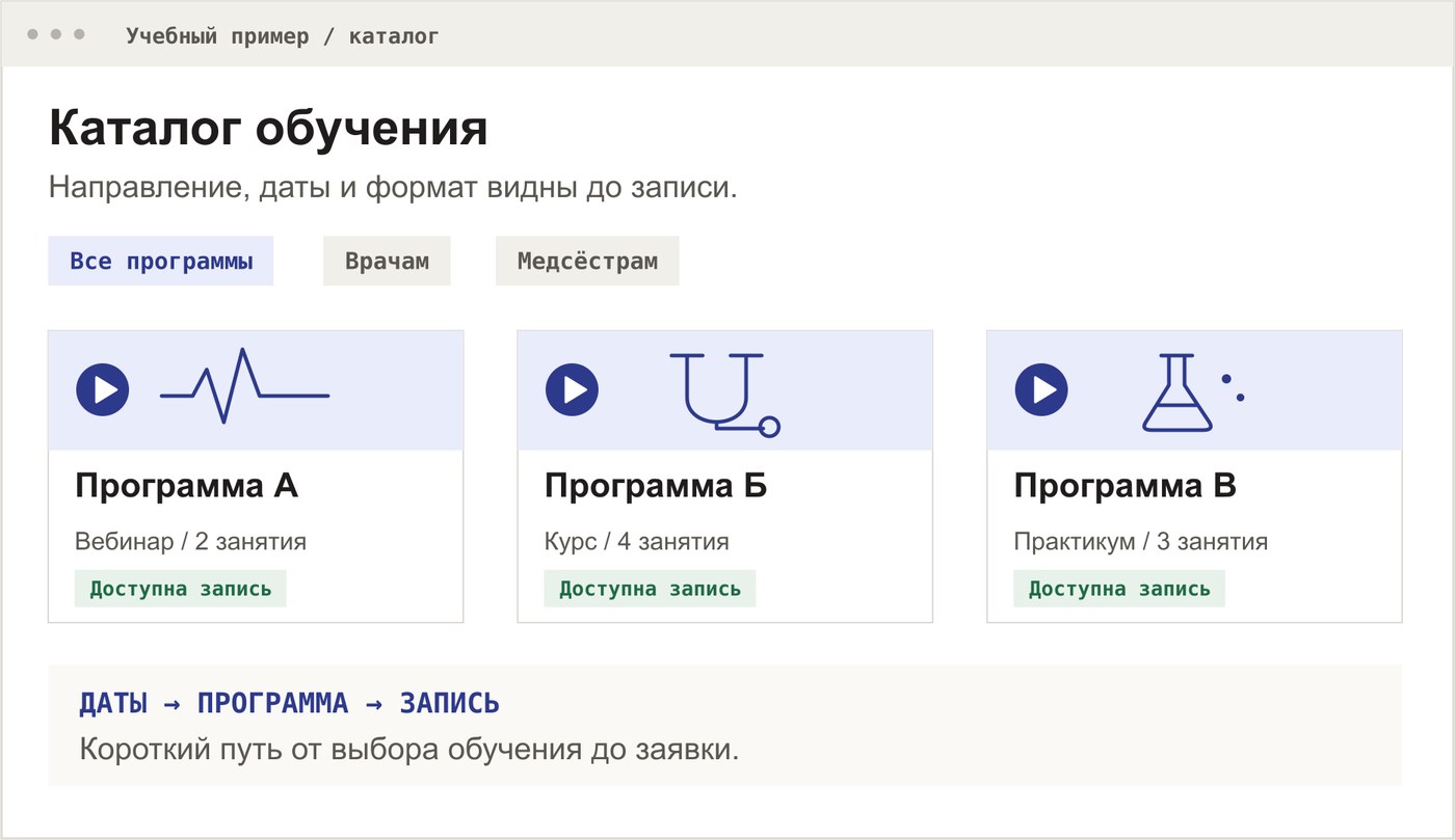 Демонстрационный каталог обучения для врачей и медсестёр. Вкладки Все программы, Врачам, Медсёстрам, три программы с форматом и числом занятий и отметкой «Доступна запись», внизу путь «даты, программа, запись».